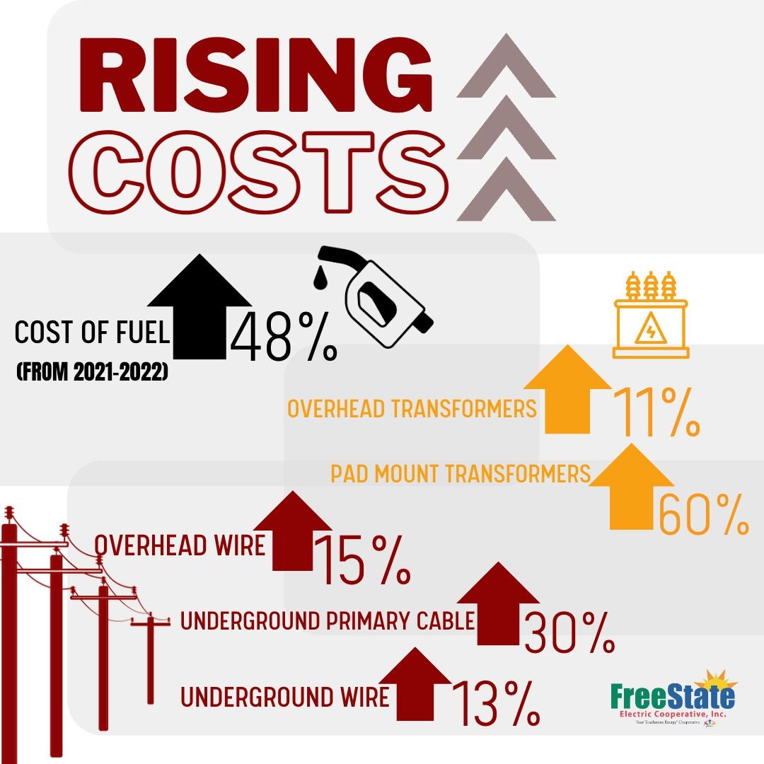 Costs Rising